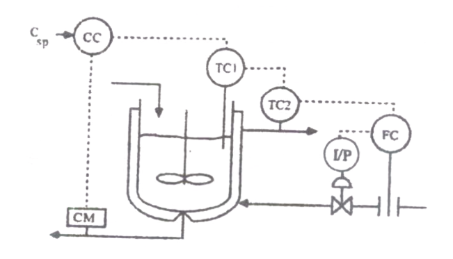 Question diagram