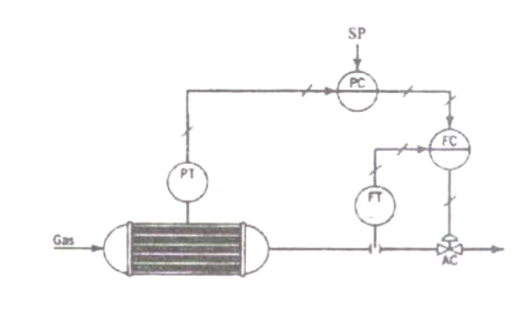Question diagram