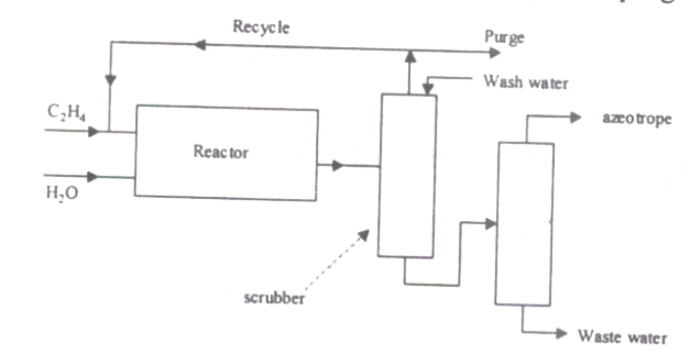Question diagram