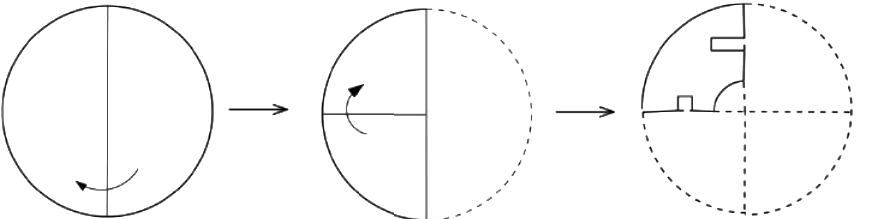 Question diagram