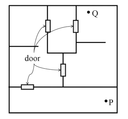 Question diagram
