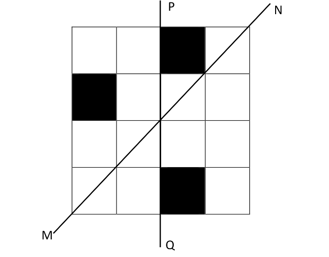 Question diagram