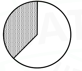 Option C diagram