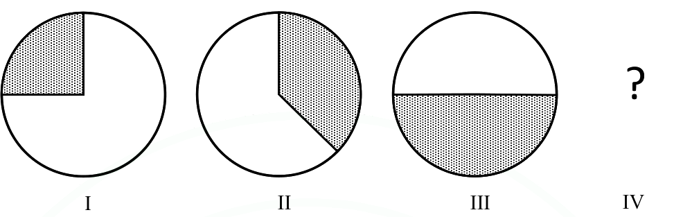 Question diagram