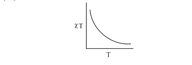 Option A diagram