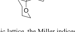 Option B diagram