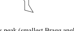 Option D diagram