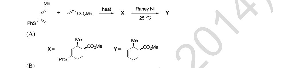 Question diagram