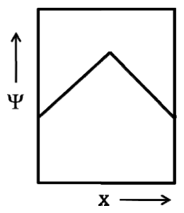 Question source image