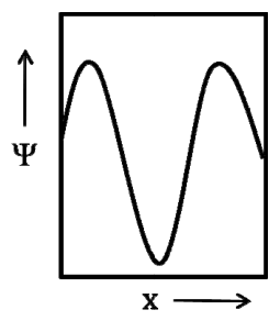 Question source image