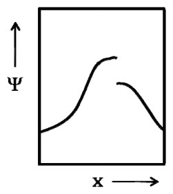 Question source image