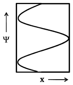 Question source image