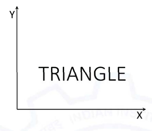 Question source image