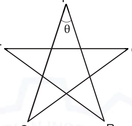 Question source image