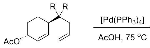 Source question diagram