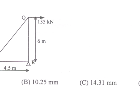 Question diagram