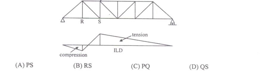 Option A diagram