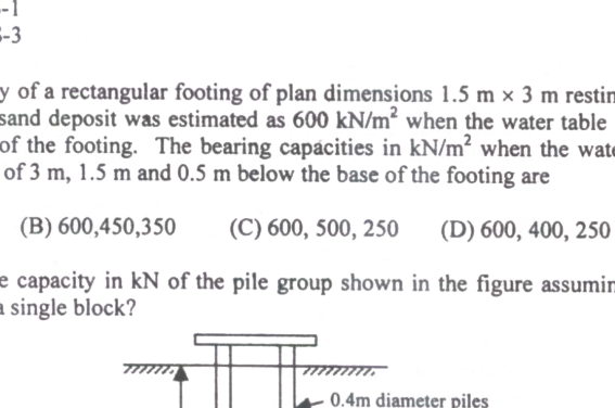 Question diagram