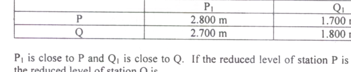 Question diagram