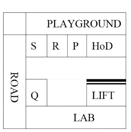 Option B diagram