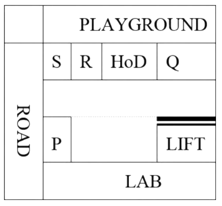 Option C diagram