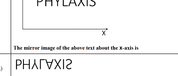 Question diagram