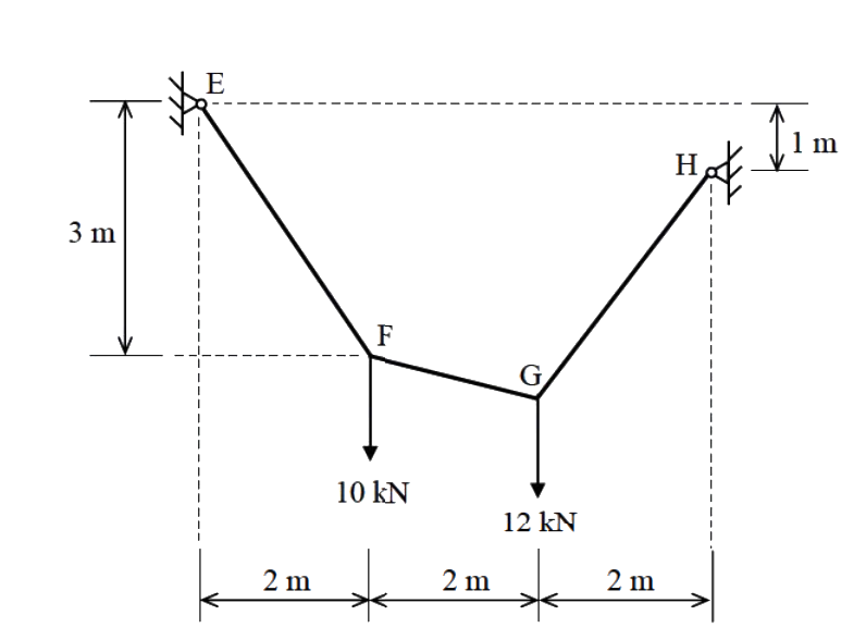 Question diagram