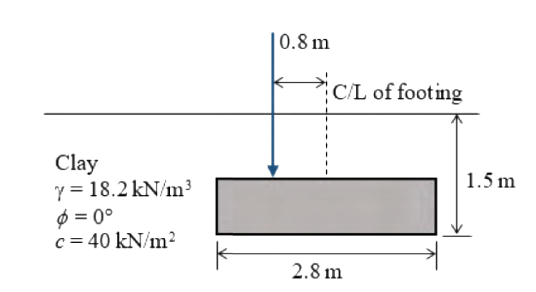 Question diagram