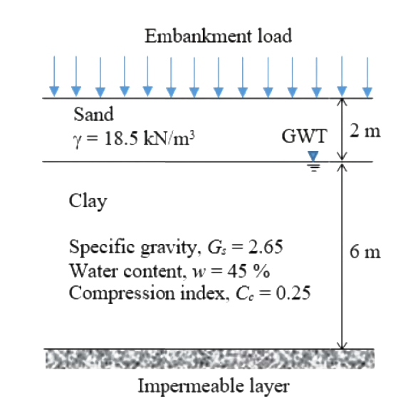 Question diagram
