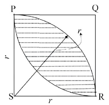 Question diagram
