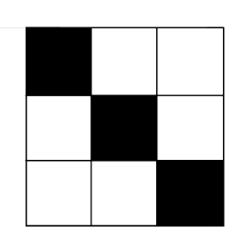 Question diagram