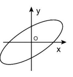 Option A diagram