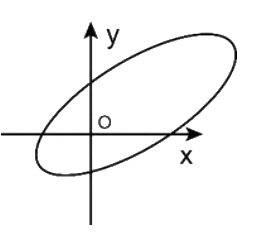 Option B diagram