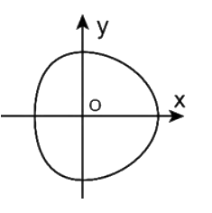 Option C diagram