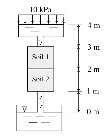 Question diagram