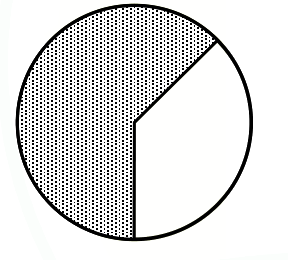 Option B diagram