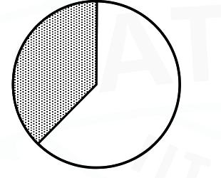 Option C diagram