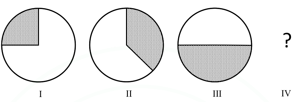 Question diagram