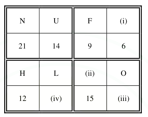 Question diagram