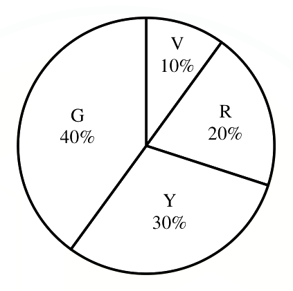 Option A diagram