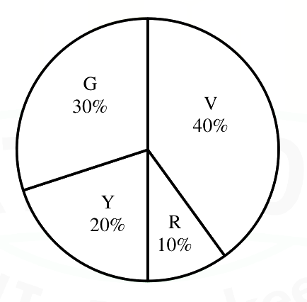 Option B diagram
