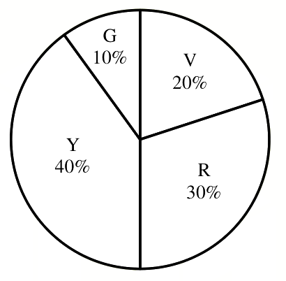Option D diagram