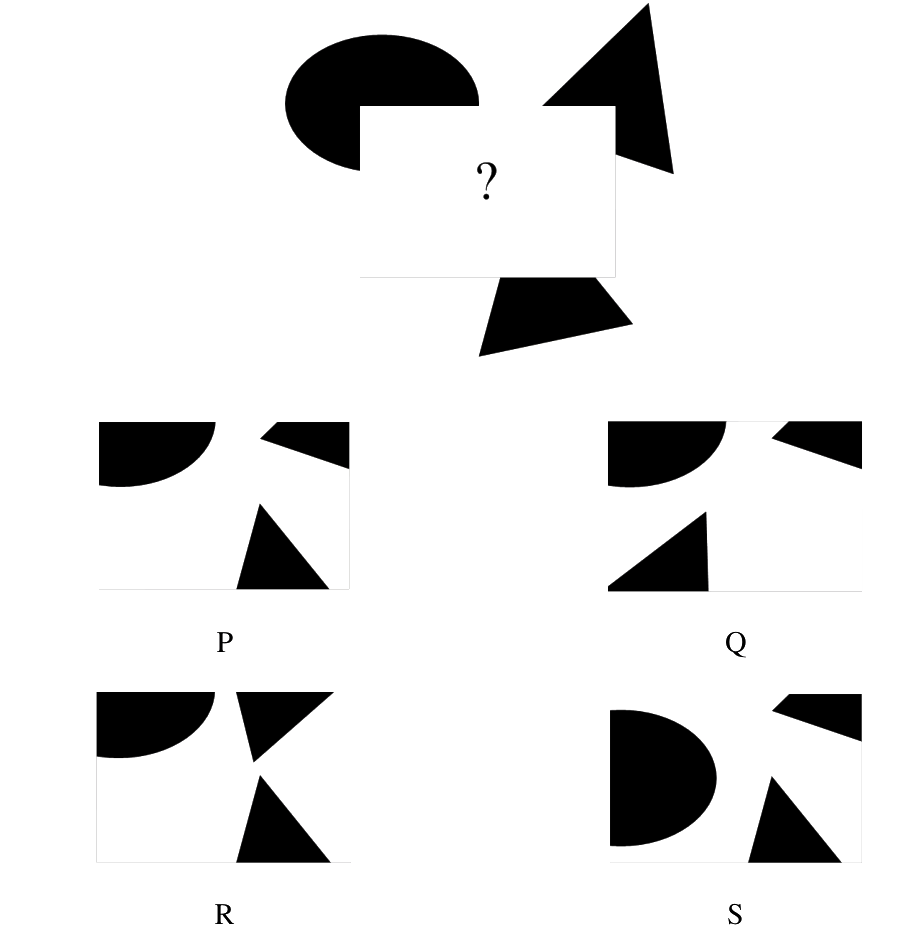 Question diagram