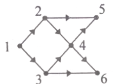 Question diagram