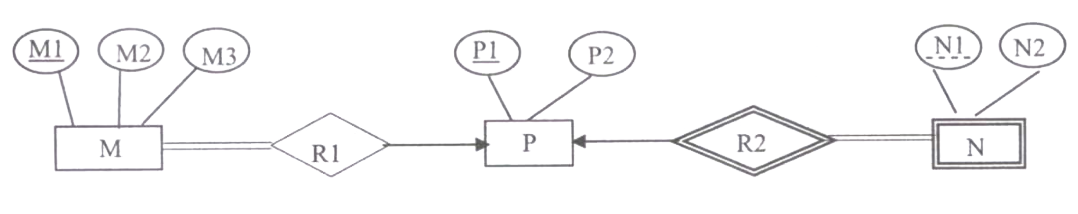 Question diagram