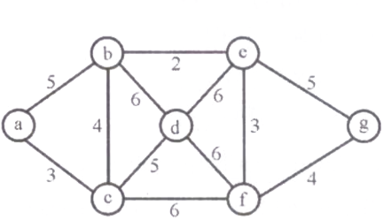 Question diagram