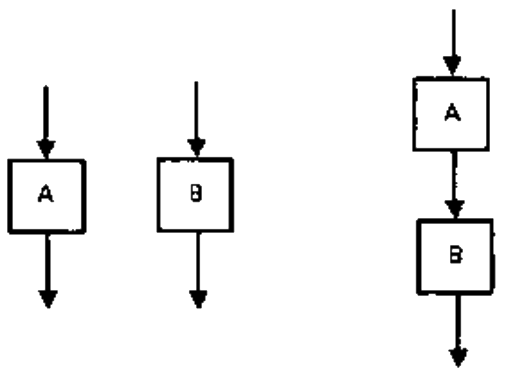 Question diagram