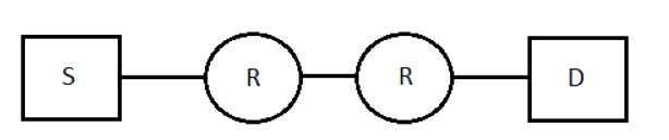 Question diagram