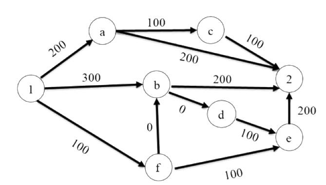 Question diagram