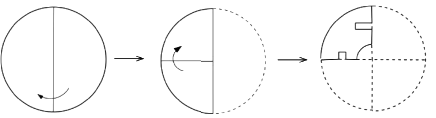 Question diagram